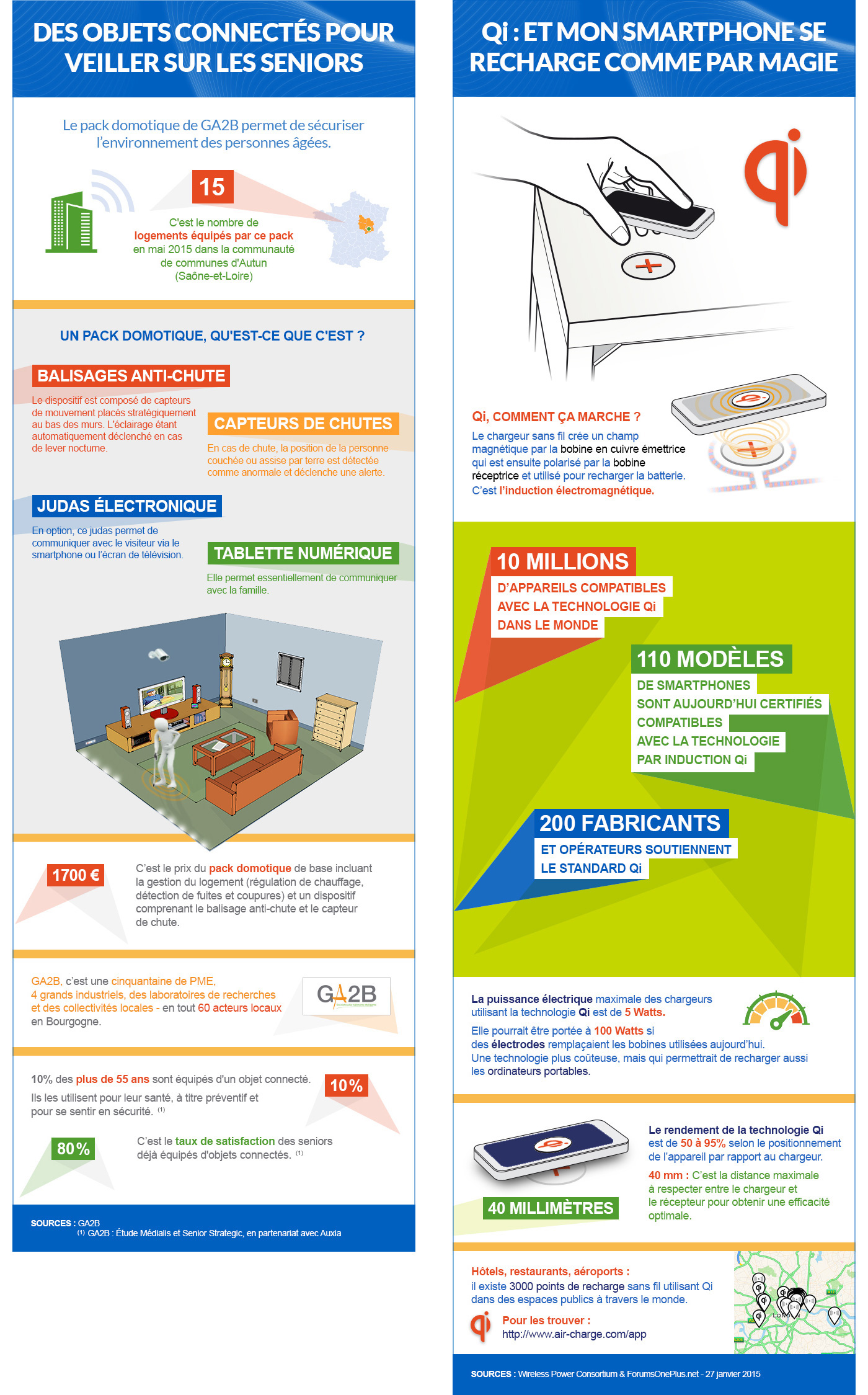 Infographies EDF Pulse
