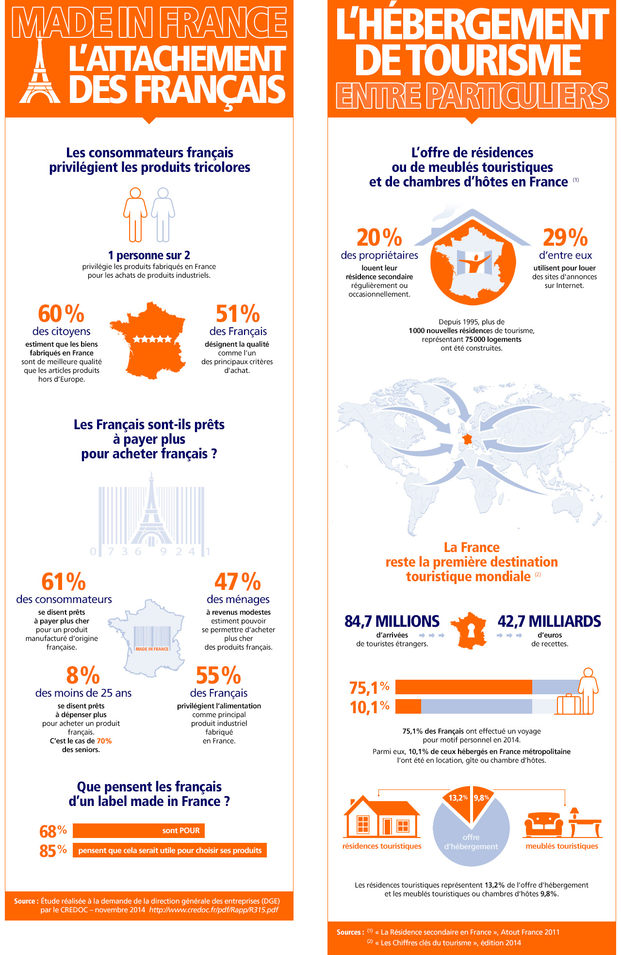 Infographies ING Direct